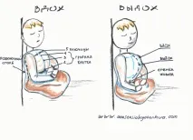 Самореалізація за допомогою медитації самореалізація