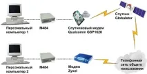 Система криптографічного захисту інформації в мережах зв’язку М-484 ФОРТ захисту