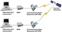 Система криптографічного захисту інформації в мережах зв’язку М-484 ФОРТ система
