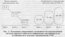 Системи зв’язку та передачі даних армії США стан та перспективи розвитку язку