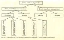 хладилниците