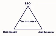 Симулятор цифрового дзеркального фотоапарата цифрового
