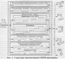 Системи зв’язку та передачі даних армії США стан та перспективи розвитку системи