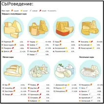 Сир у бодібілдингу бодібілдингу