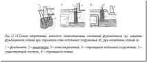 Силікатизація - Сторінка 15 розчин