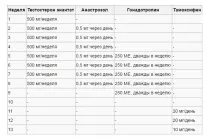Соло курс тестостерон енантат як приймати, ефекти, кломід і тамоксифен приймати