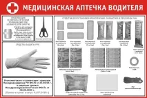 Склад аптечки автомобільної 2014-2015, термін придатності аптечки автомобільної 2014-2015