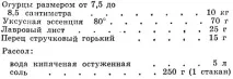 Солення огірків 1973 року Ращенко І ращенко