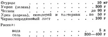 Солення огірків 1973 року Ращенко І солення