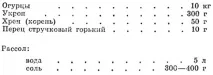 Солення огірків 1973 року Ращенко І солення