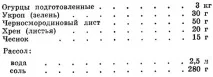 Солення огірків 1973 року Ращенко І солення