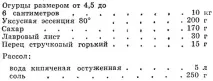 Солення огірків 1973 року Ращенко І року