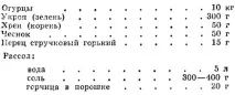 Солення огірків 1973 року Ращенко І огірків
