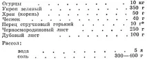Солення огірків 1973 року Ращенко І солення
