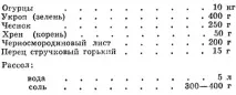 Солення огірків 1973 року Ращенко І солення