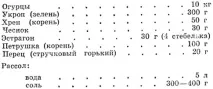 Солення огірків 1973 року Ращенко І 1973