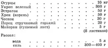 Солення огірків 1973 року Ращенко І року