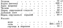 Солення огірків 1973 року Ращенко І огірків