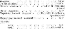 Солення огірків 1973 року Ращенко І солення