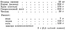 Солення огірків 1973 року Ращенко І солення