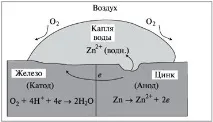 Роздуми про корозію кузова роздуми
