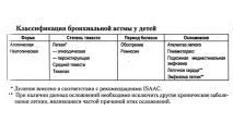 Різновиди інтермітуючої бронхіальної астми, її лікування та заходи профілактики, Астманія - астми