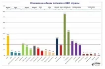 Розгадка головоломки з EURO -частина 1 делевереджинг в Європі, 3 жовтня 2013, 15 43 головоломки