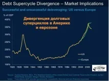 Розгадка головоломки з EURO -частина 1 делевереджинг в Європі, 3 жовтня 2013, 15 43 euro