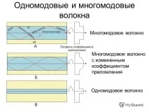 разликата