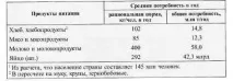 Народногосподарське значення і сучасний стан виробництва зерна. народногосподарське