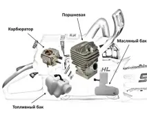 характеристики