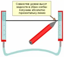 Будівництво будинку частина 2 будівництво