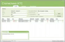 SVC Фіксуємо пропущені дзвінки в Oktell IP PBX - Vitaly Kovalyshyn пропущені