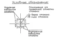 типови