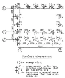 изпълнителни