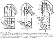 Транспортні механізми - Ковшові конвеєри ковшові