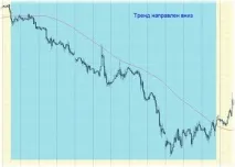 Трендова стратегія Форекс, торгівля за трендом форекс