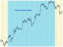 Трендова стратегія Форекс, торгівля за трендом форекс