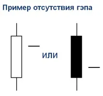 Торгівля ранкових гепів - Урок №1 торгівля
