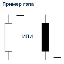 Торгівля ранкових гепів - Урок №1 гепів