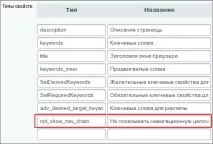 Управління показом ланцюжка показом