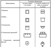 условни