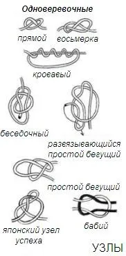 Вузликові письмена вузли