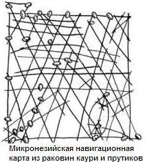 Вузликові письмена вузли