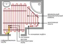 отопление