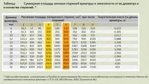 Вибір та розрахунок арматури для фундаменту паркану вибір