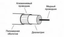 Вибір коаксіального кабелю, Brave Defender коаксіального
