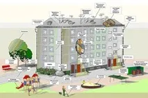 Верховний Суд прийняв рішення про те, що всі мешканці багатоповерхівок повинні платити за ліфт прийняв