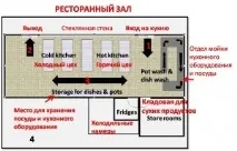 Ресторан з відкритою кухнею на виду у відвідувачів ресторан
