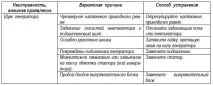 Ремонтуємо генератор МАЗ ремонтуємо